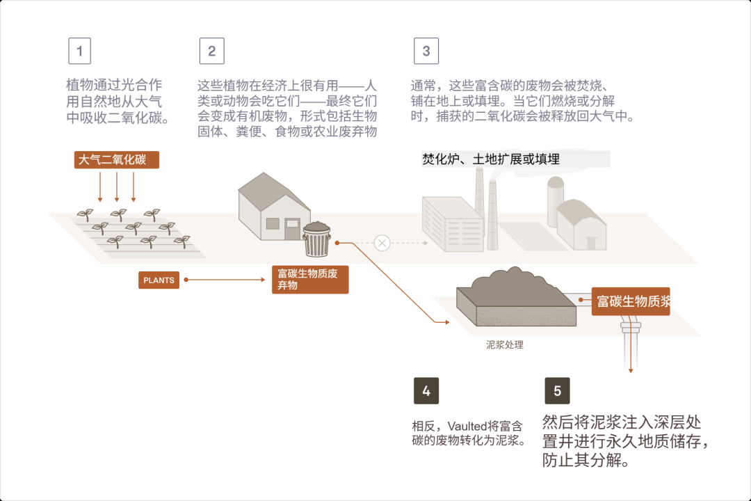 微软怒掏17亿美金，只为美国人的490万吨屎。