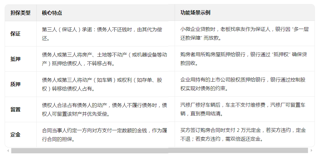 担保交易规则有哪些