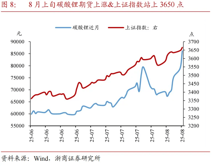 “个人消费贷贴息”对市场的意义：助推“通胀交易”，股市持续压制债市