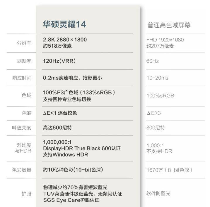 立省2400元！华硕灵耀14 2025 AI超轻薄本巨幅优惠别错过！