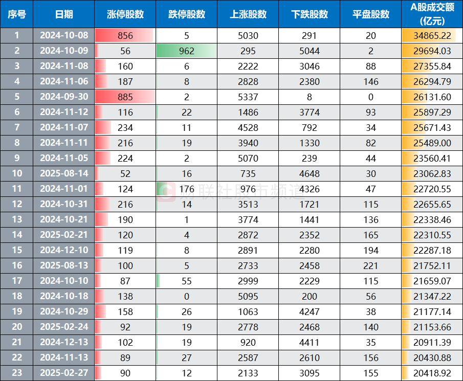 2万亿巨量行情再现！A股年内仅上演5次，热钱扎堆这些赛道