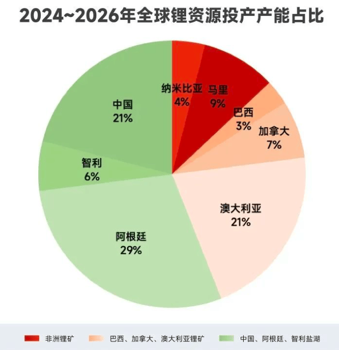 宁德时代这波锂矿停产，真要把电车干涨价了？