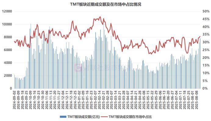 2万亿巨量行情再现！A股年内仅上演5次，热钱扎堆这些赛道