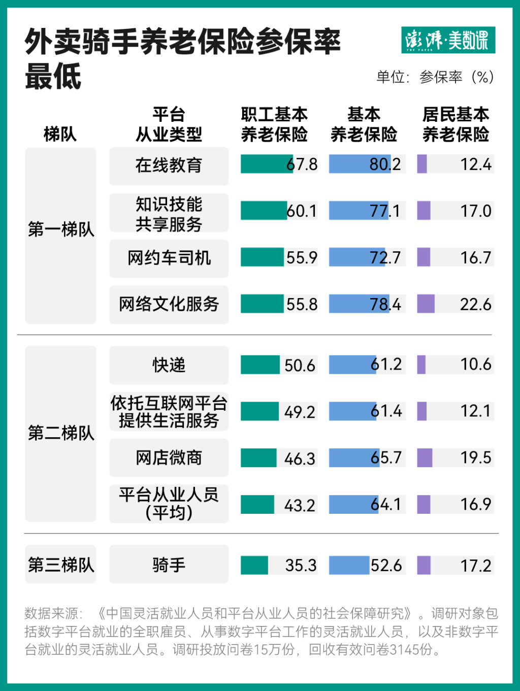 关于社保新司法解释的意义，灵活就业调研提供了一些视角