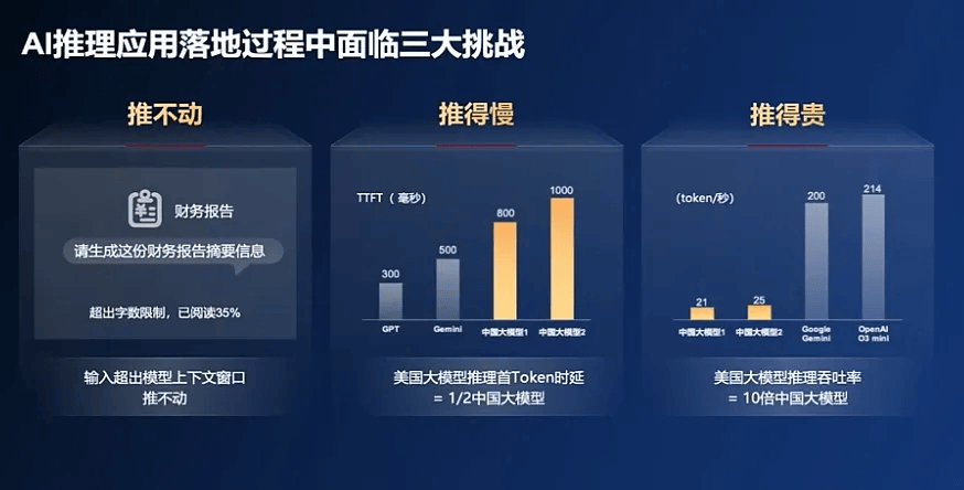 AI落地的关键堵点，华为用“黑科技”打通了