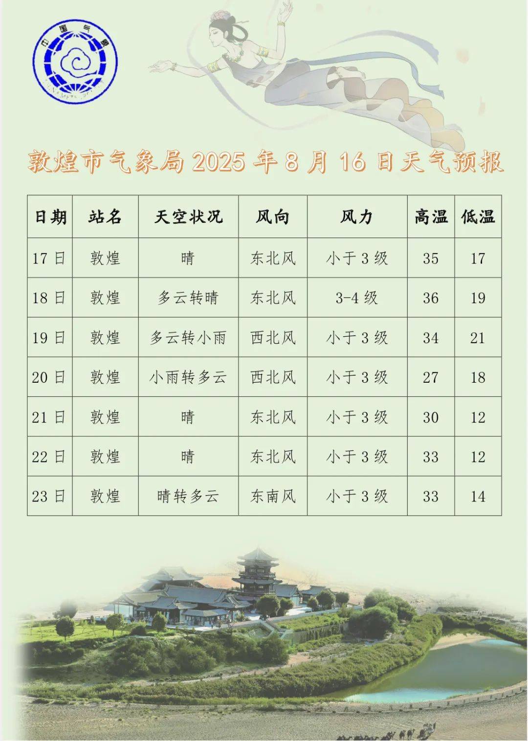 蓬莱一周天气预报