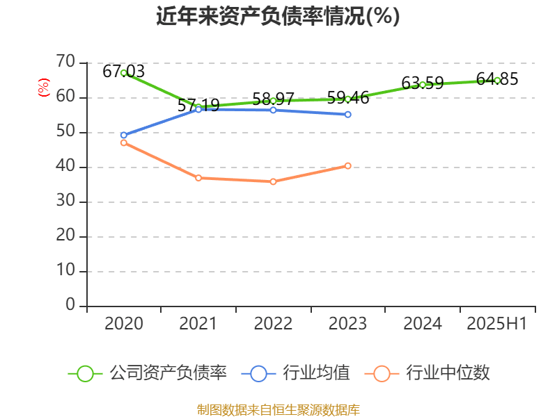 中泰化学：2025年上半年亏损1.94亿元
