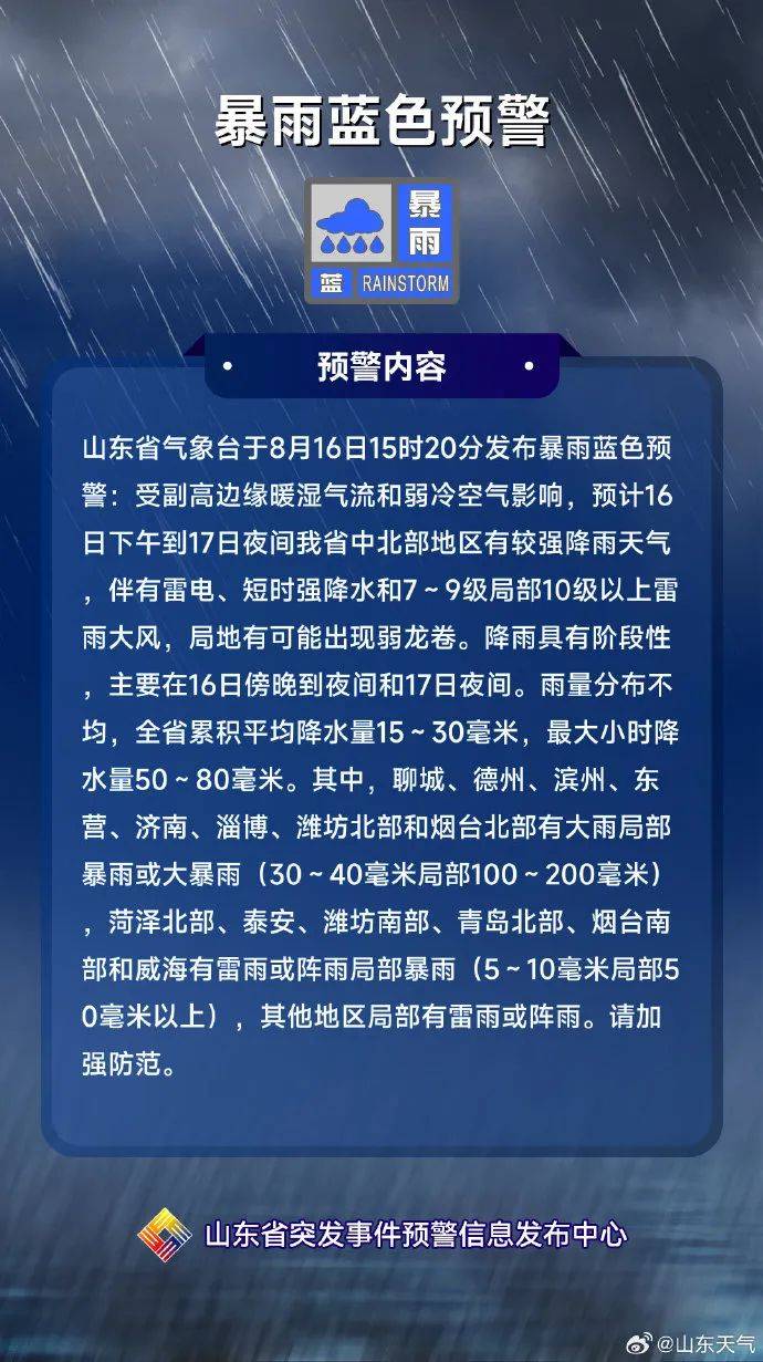 雨要来了，山东发布暴雨蓝色预警！青岛北部有雷雨或阵雨局部暴雨