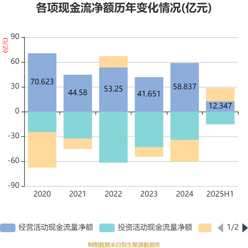中泰化学：2025年上半年亏损1.94亿元
