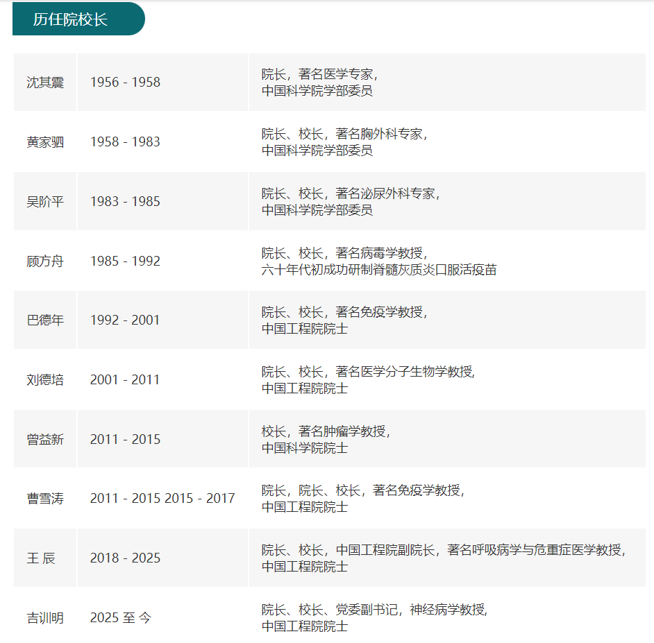 中日友好医院党委书记、北京协和医学院院校长调整