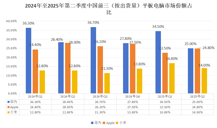 剑指新爆款，坐上“王座”的华为平板推出MatePad 11.5 S