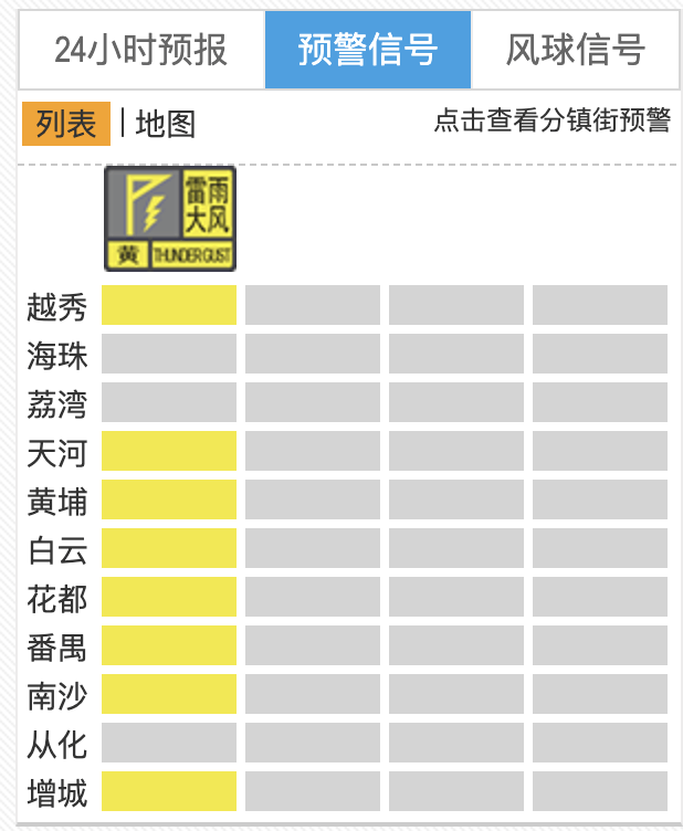多区雷雨大风预警生效！今起广州将再迎大到暴雨