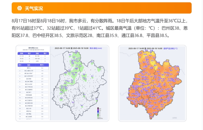 四川省巴中市南江县天气
