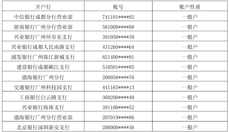 超讯通信部分银行账户解除冻结,尚未解冻金额达3921万元