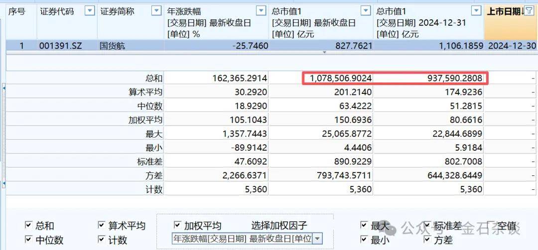A股创10年新高，知名博主表示崩溃！港股尾盘突然跳水，发生了什么