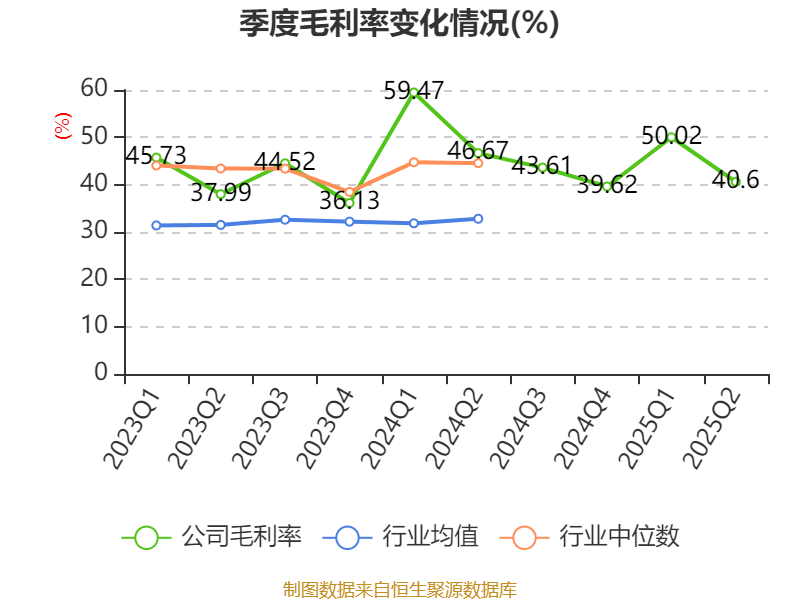 震有科技：2025年上半年实现营业总收入3.5亿元