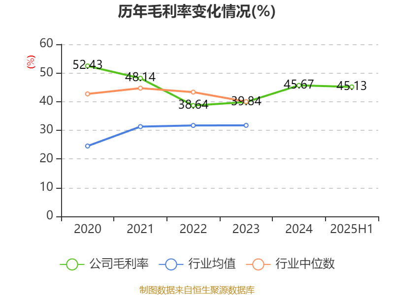 震有科技：2025年上半年实现营业总收入3.5亿元