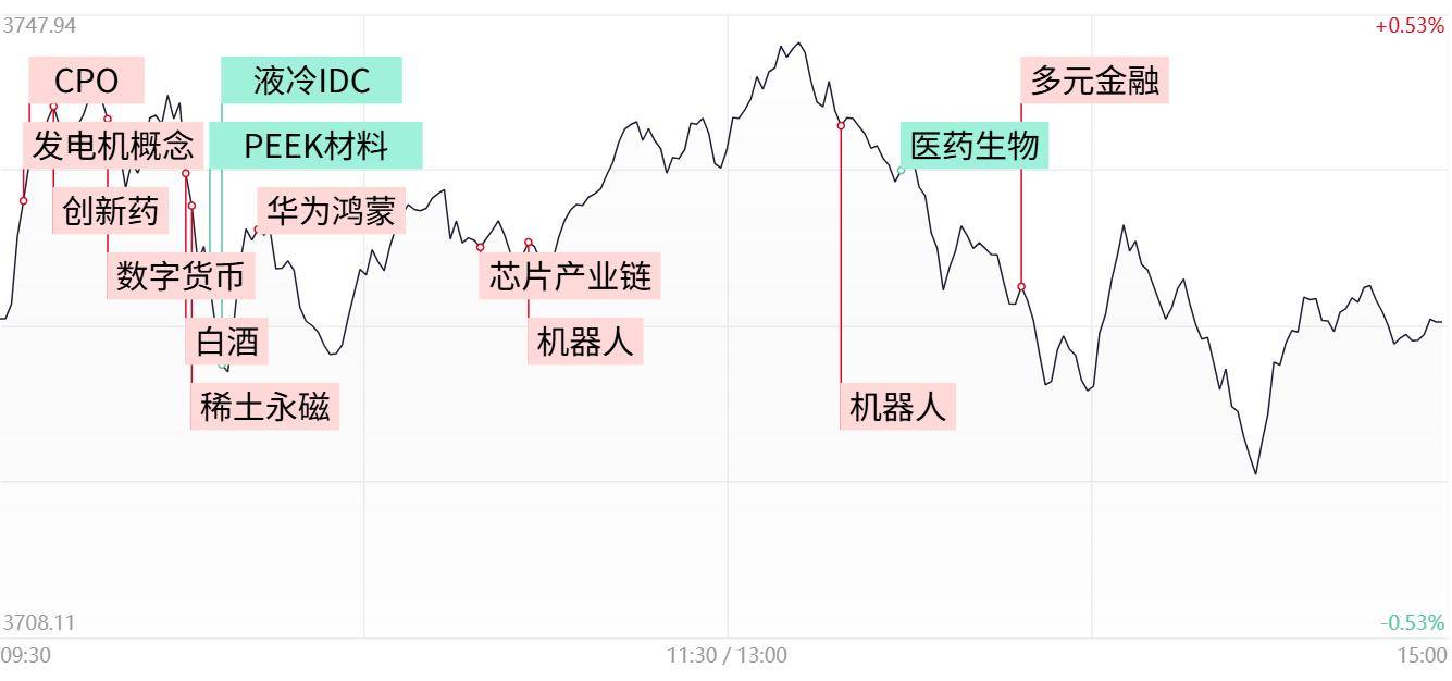 涨停复盘：机器人概念强者恒强 创新药、液冷、华为概念等活跃