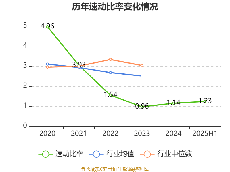 震有科技：2025年上半年实现营业总收入3.5亿元