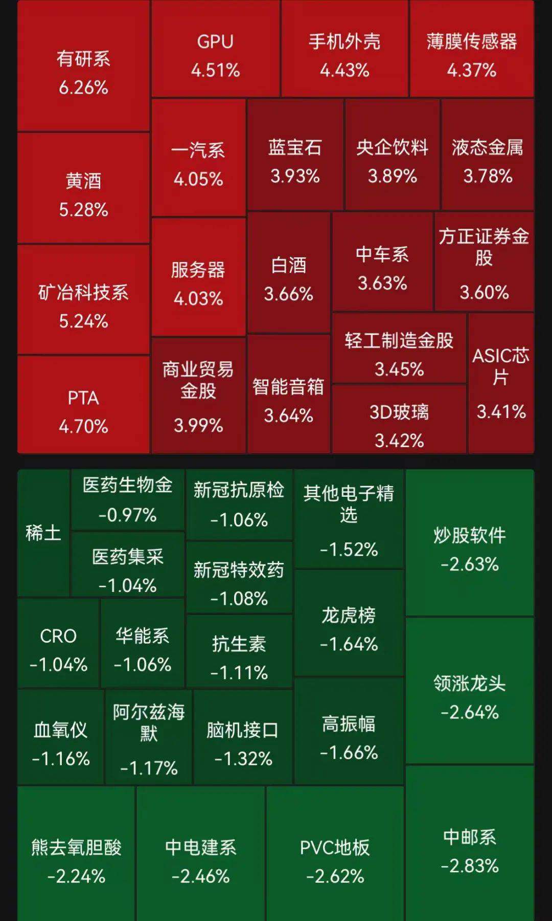 A股集体翻红，超3600股上涨，寒武纪股价再度突破1000元