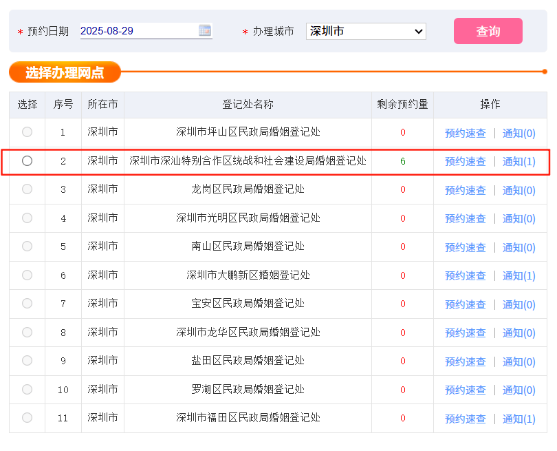 “秒没”！有人拿4个设备才抢到！深圳多区剩余量为0