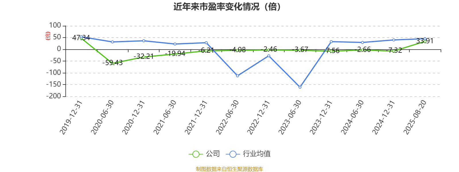 汉马科技：2025年上半年盈利2772.83万元 同比扭亏