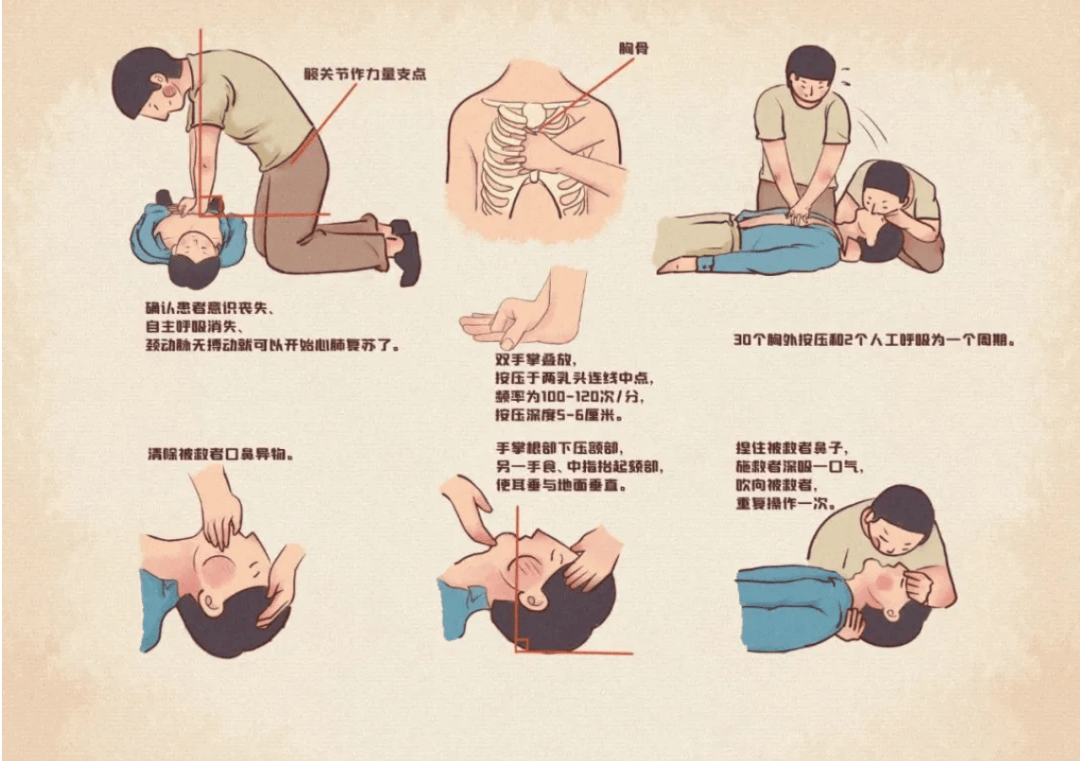 生死时速!市中研附院急诊医学科团队成功抢救溺水患者