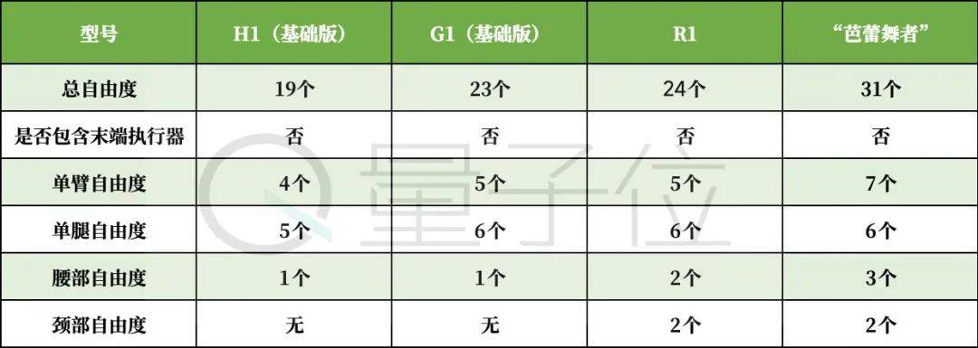 宇树180芭蕾机器人，究竟啥水平？