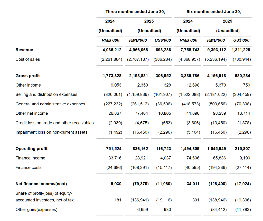 名创优品Q2营收同比增长23.1%，TOP TOY营收激增87.0%，同店销售额转正| 财报见闻_搜狐网
