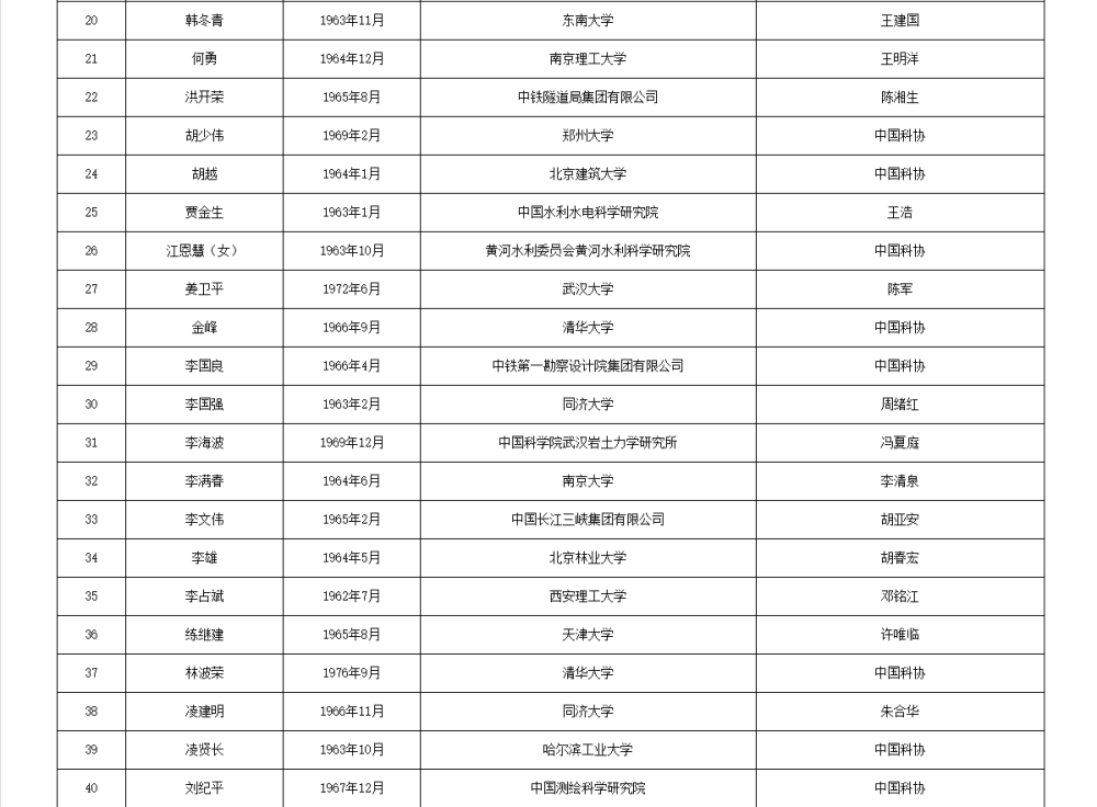 两院院士增选有效候选人名单公布，来看看浙江哪些人入围