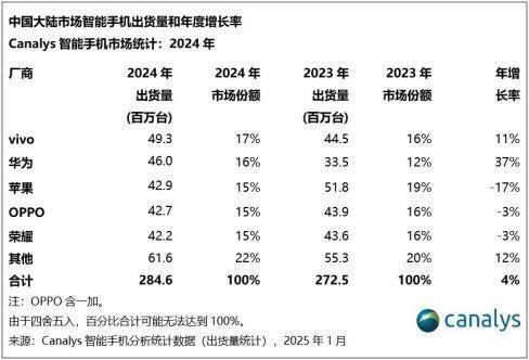 雷军盯上了非洲的「三瓜俩枣」
