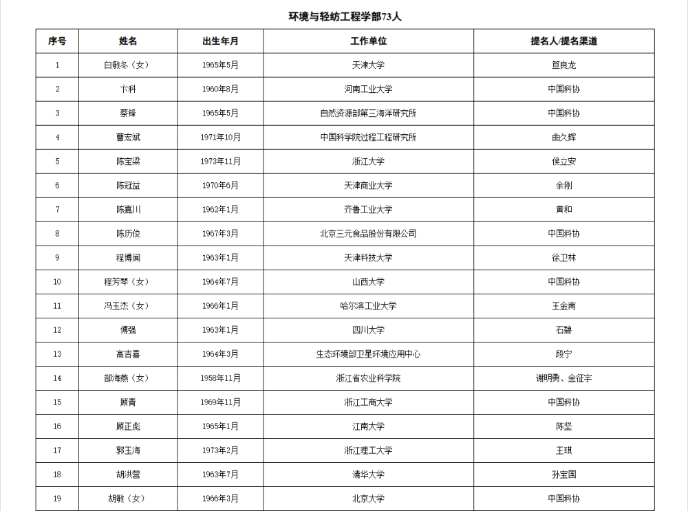 两院院士增选有效候选人名单公布，来看看浙江哪些人入围