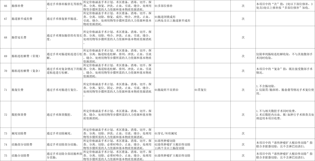 国家医保局印发《消化系统医疗服务价格项目立项指南（试行）》