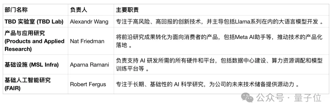 小扎“亿元俱乐部”车门焊死！被曝冻结招聘，禁止内部人员流动