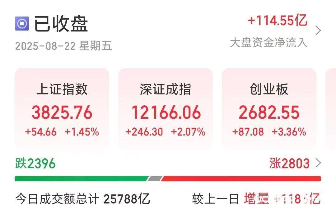 3800！沪指再创十年新高，专家：牛市是经济增长重要引擎