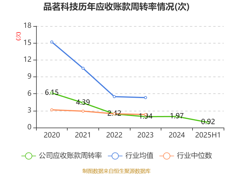 品茗科技：2025年上半年净利润同比增长270.11% 拟10派3元