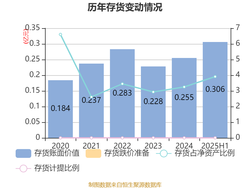 品茗科技：2025年上半年净利润同比增长270.11% 拟10派3元