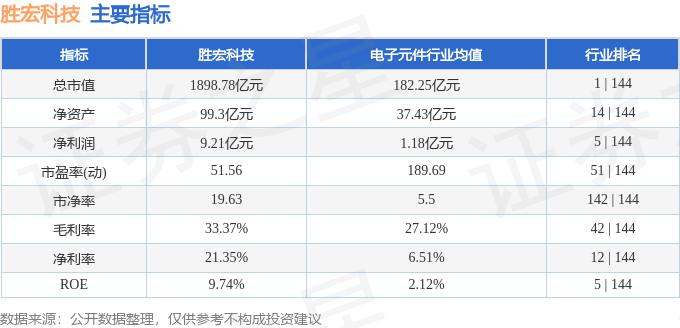 宏胜科技股票行情