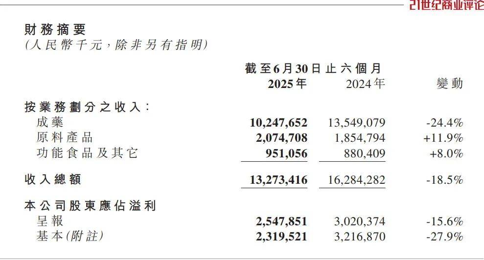 石药集团股票分析