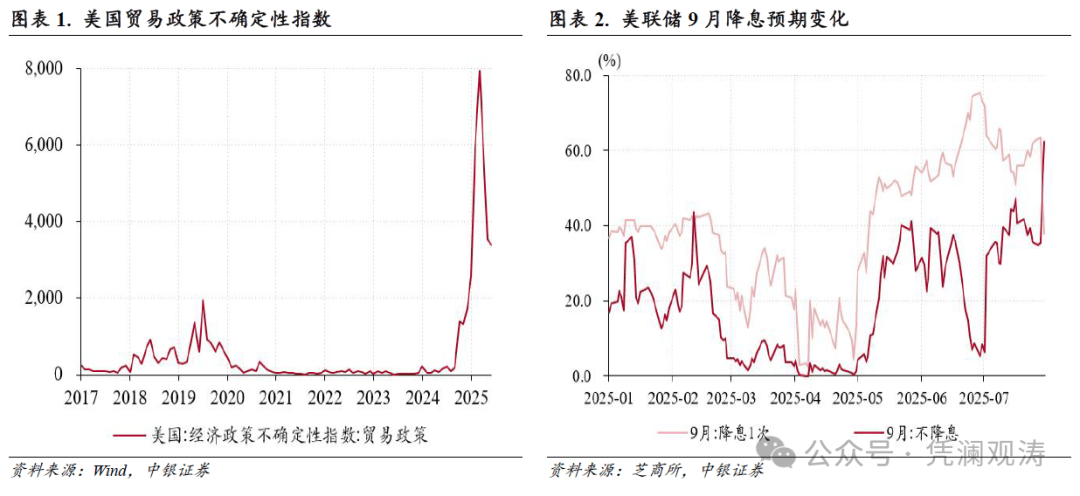 美元指数走势与人民币汇率关系_中国外汇市场分析_银行同业间汇率