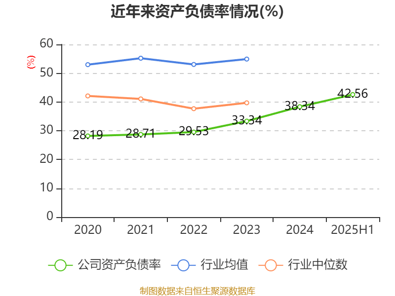 上海凤凰：2025年上半年净利润4786.63万元 同比增长17.87%