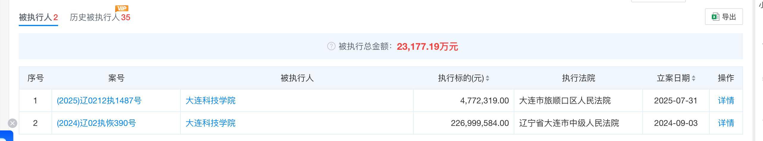 大连一高校被曝全员停发工资，学校被执行总金额超35亿元，校方最新回应