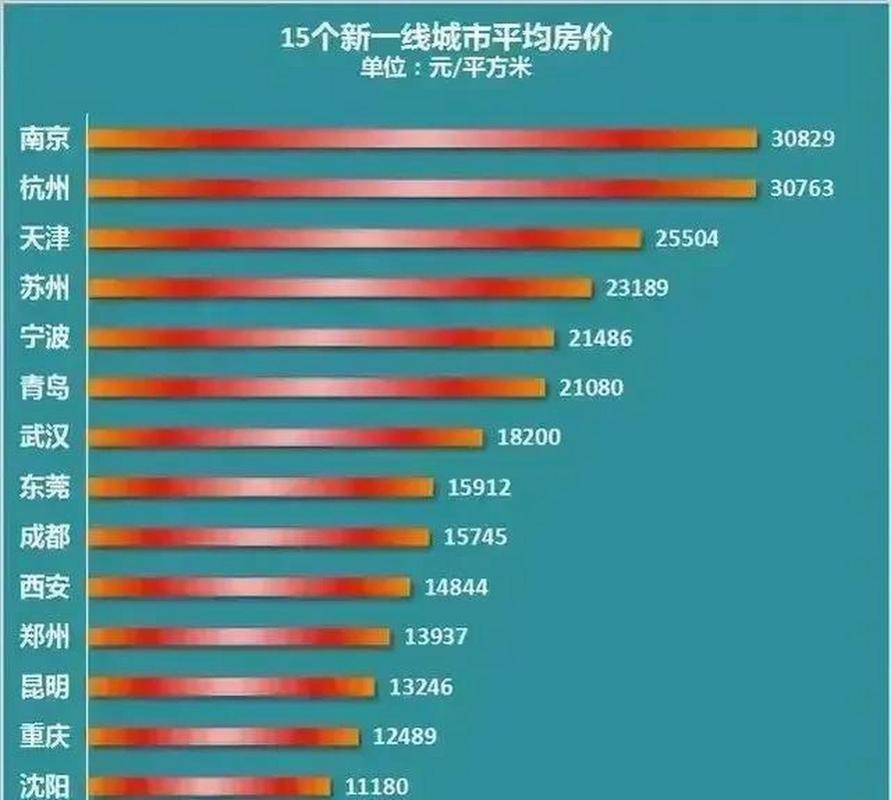 一线城市房价跌不动了？别做梦！三大信号暗示还要跌_北京_上海_跌幅