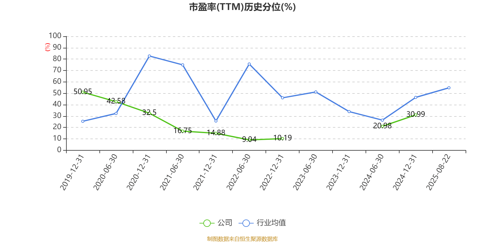 上海凤凰：2025年上半年净利润4786.63万元 同比增长17.87%