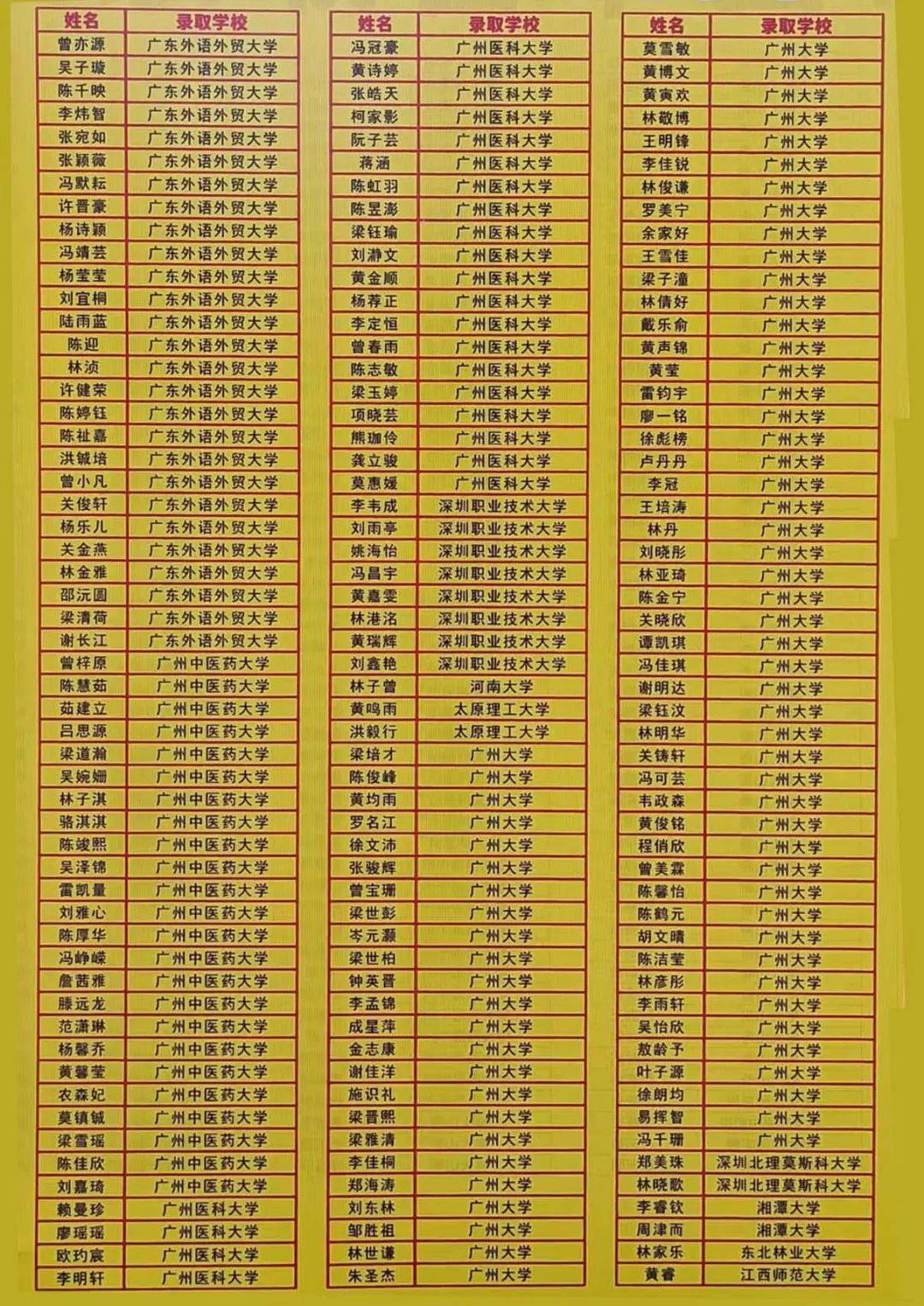 2025年阳江一中高考优秀生光荣榜看看有你同学无