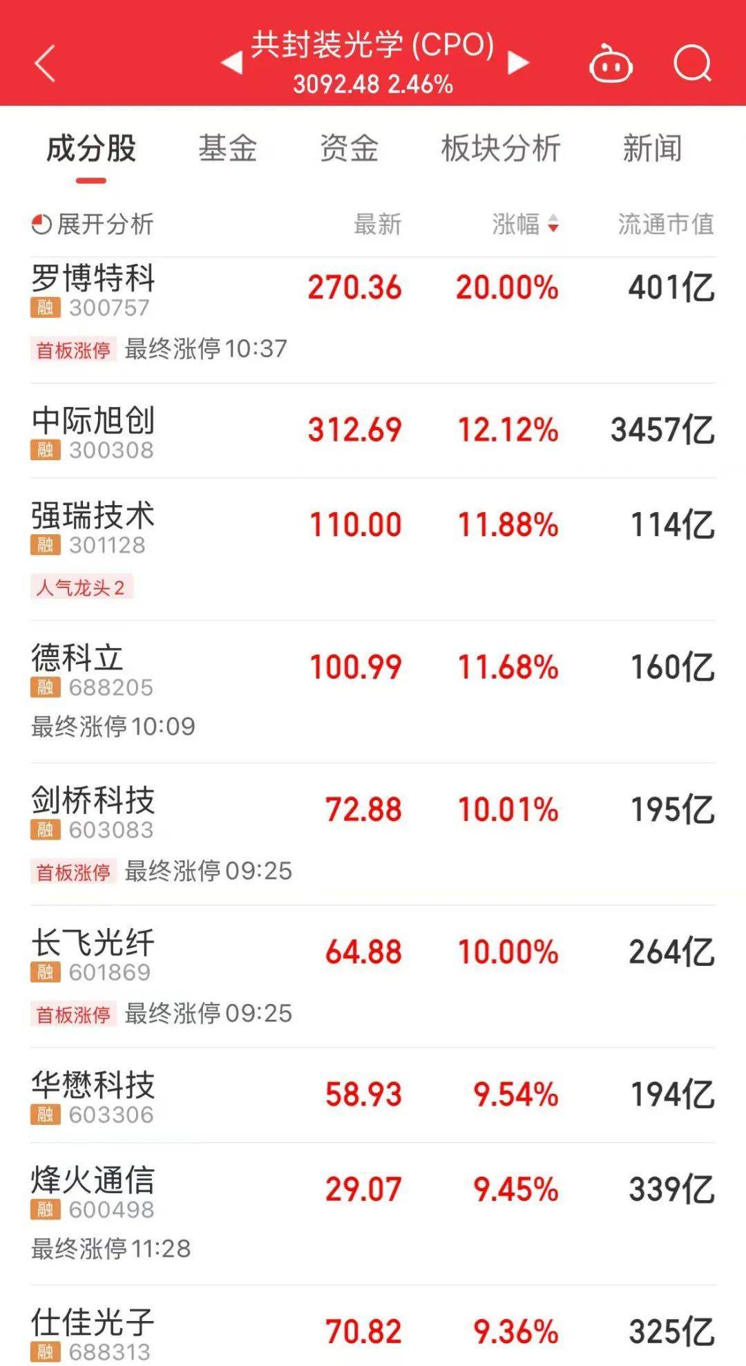 600010、600111，联袂走强