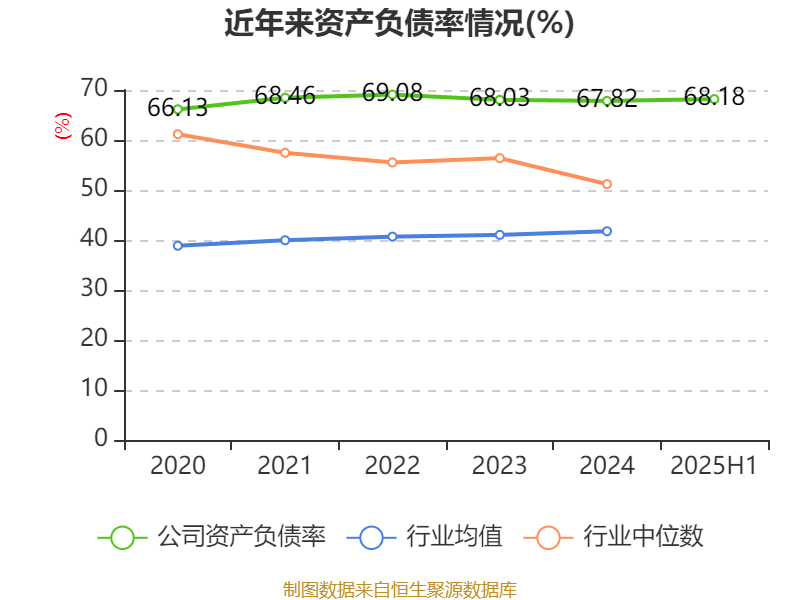 豫园股份：2025年上半年营收191亿元 环比提升17.6%