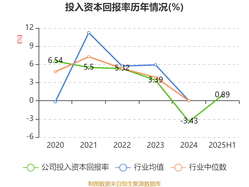 豫园股份：2025年上半年营收191亿元 环比提升17.6%