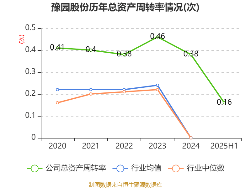 豫园股份：2025年上半年营收191亿元 环比提升17.6%
