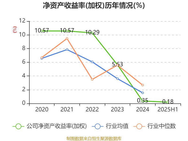 豫园股份：2025年上半年营收191亿元 环比提升17.6%